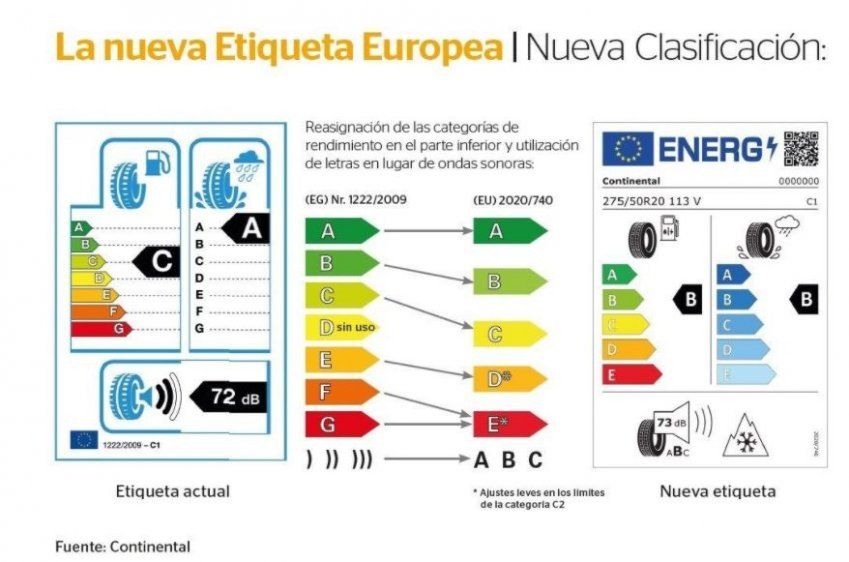 Nueva etiqueta europea